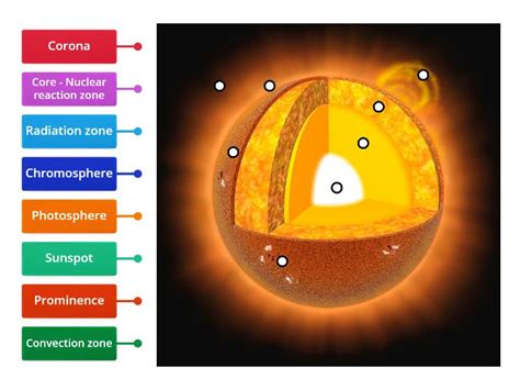 Image result for Solar Shape Structure
