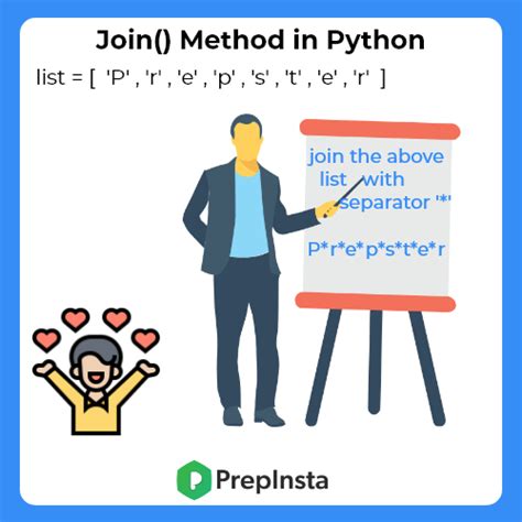 How to Use Join Method in Python 的图像结果
