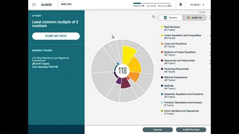 Image result for Aleks Math Logo B Itself