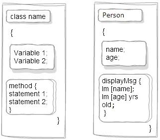 03 Java Class and Object 的图像结果