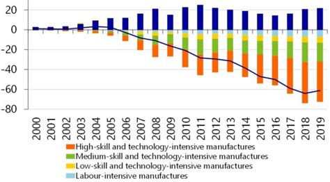 The RCEP trade agreement: The road less travelled? | Asia in Global Affairs