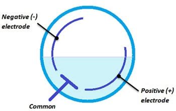 What is an Electrolytic Tilt Sensor? - Bestech Australia