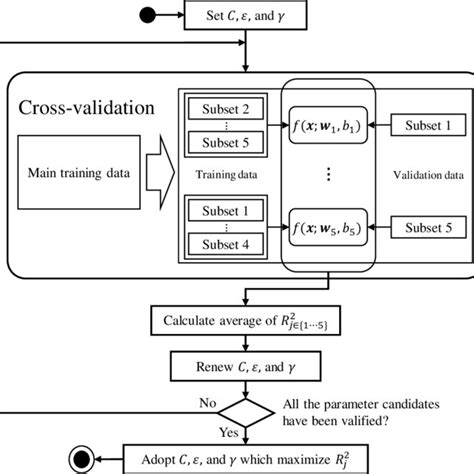 Image result for Visualize Hyperparameter Tuning