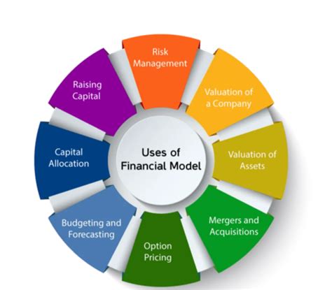Project Financing 的图像结果