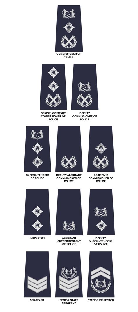 SPF Ranks | OFFICIAL