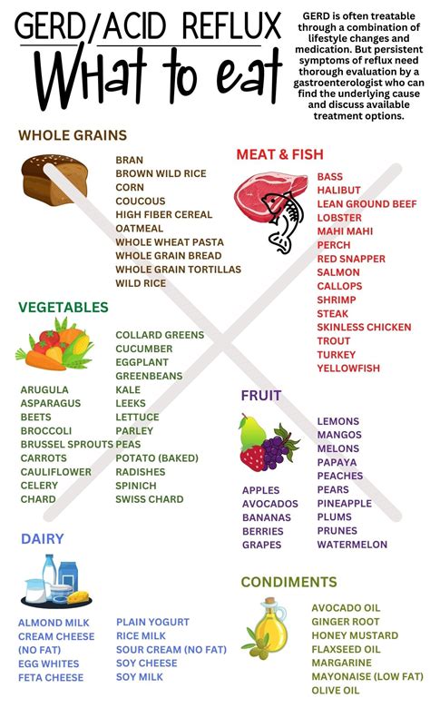 GERD, Acid Reflux,heartburn Food List and Diet Guide W/recipes,gastritis Grocery List, 21 Files ...