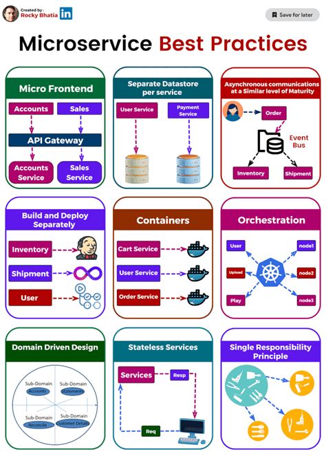 Image result for Examples of Micro Service Applications