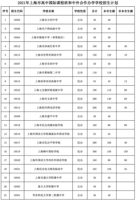上海第二工业大学创新创业学分认定表 - 知乎