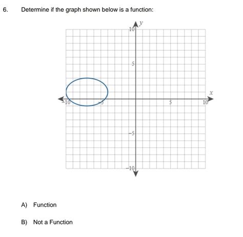 Image result for How Do You Know If a Graph Is a Function