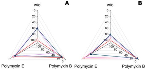 Combined Modification of Fiber Materials by Enzymes and Metal ...
