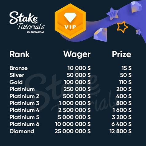 vip level rewards,Are you ready to elevate your experience