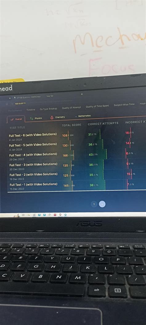 Image result for Mathongo Mocks