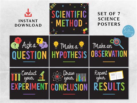 Scientific Method Poster