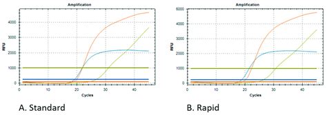 Comparison of Two RNA Extraction Methods for the Molecular Detection of ...