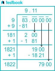 Image result for Finding Square Root by Long Division Method
