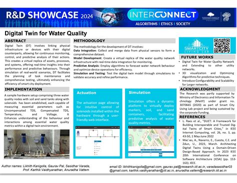 R & D - Smart City Research Center