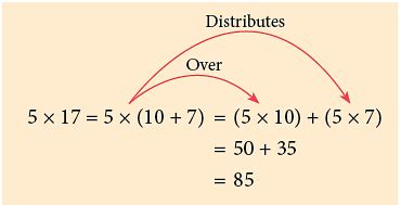 Multiplication Class 4 Notes Maths Free PDF