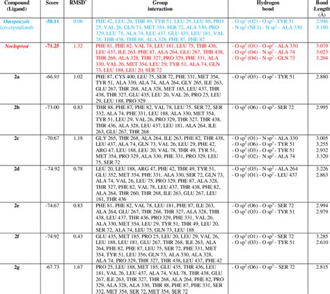 Image result for Docking Score