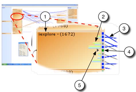 Parent Process Identifier 的图像结果