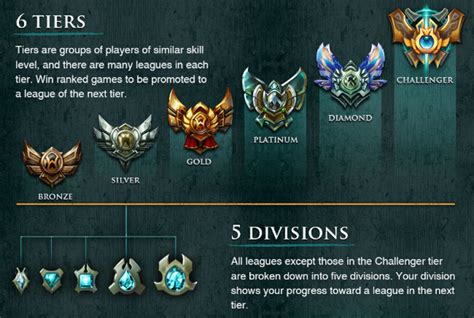 5 tips on how to win ranked games in League of Legends