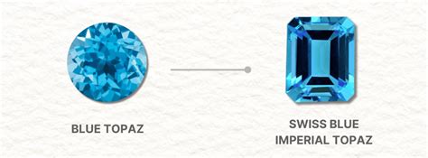 November’s Birthstones: The Expert Guide to Citrine & Imperial Topaz ...