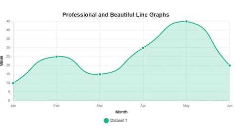 Image result for Line Graphs Explained