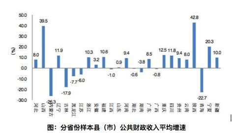 河南省108县（市）2017财政收支全榜单__财经头条