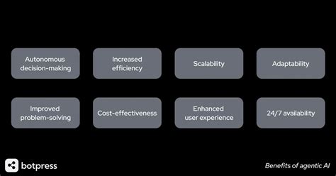 Azure Agentic 的图像结果