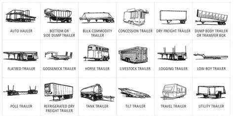 Semi Trailer Types 的图像结果