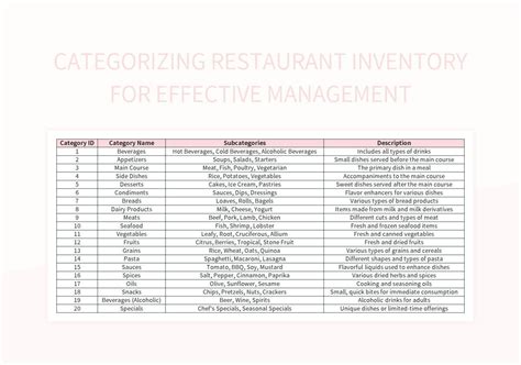 Restaurant Inventory Program 的图像结果