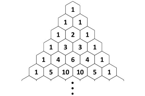 Image result for How to Use Pascal Triangle