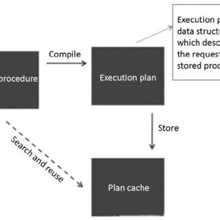 Procedures Stockees SQL Server VB.NET 的图像结果