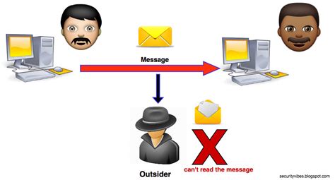 Image result for Encryption Message Example