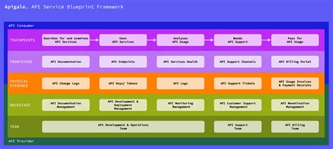 Image result for API Interface Blueprint Sample