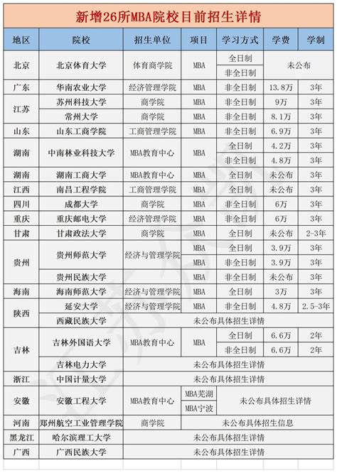 天津大学研究生好考吗？天津考研最容易考的十大专业