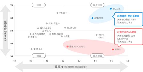 プロダクトポートフォリオマネジメントとは？メリットや企業の分析事例を解説