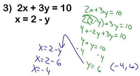 Substitution Method Calculus 的图像结果