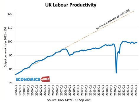 Productivity Economics Example 的图像结果