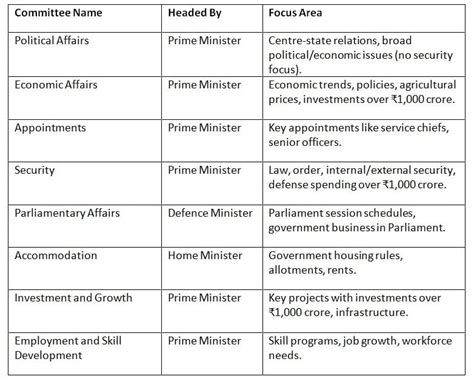 Cheat Sheet: Cabinet Committees - Indian Polity for UPSC CSE PDF Download