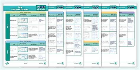 👉 Diving into Mastery Progression Overview – Time
