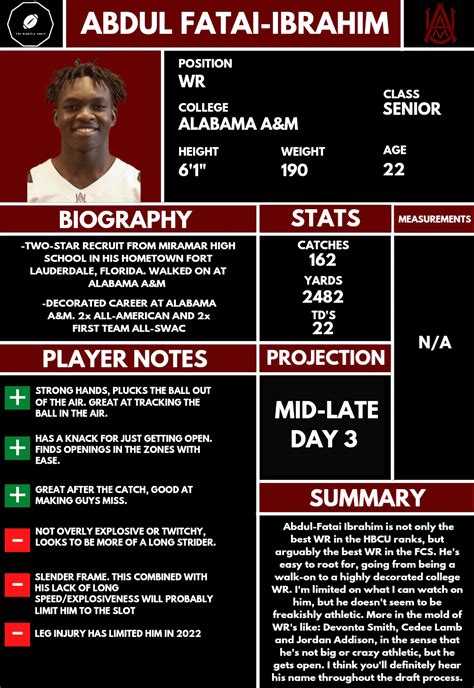 Scouting reports on some HBCU players who could be drafted in April : r ...