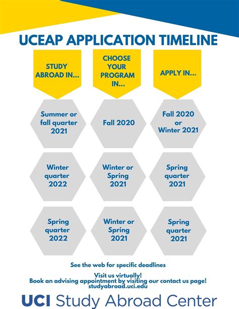 Timeline - UCI Study Abroad