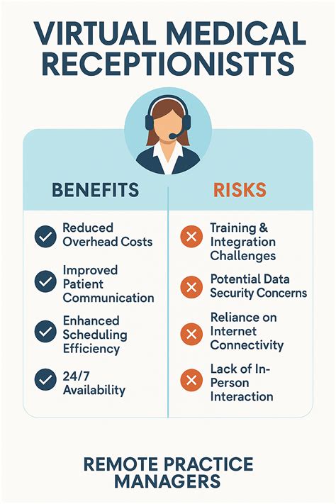 RPM-AI | Virtual Medical Receptionists
