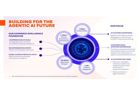 Criteo Q1 2026 slides: AI push amid revenue decline, retail headwinds ...