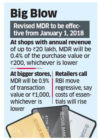 debit card: Revised debit card fee to pinch us: Retailers - The ...