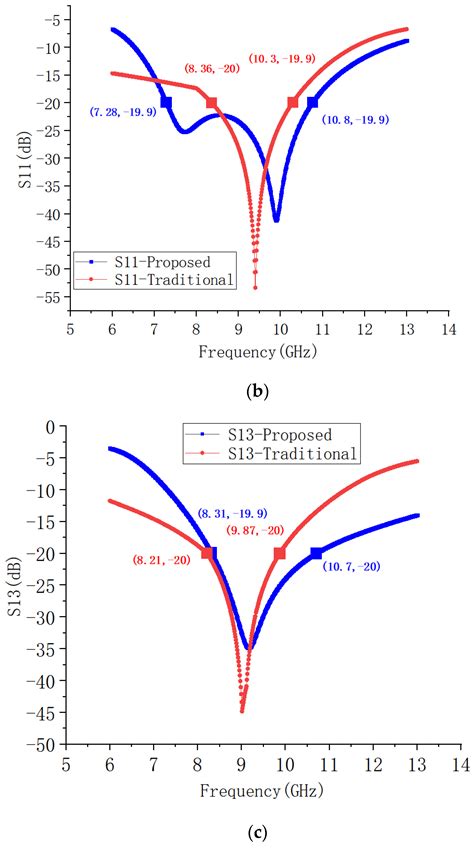 Design and Implementation of Low Parasitic Inductance Bias Circuit for ...