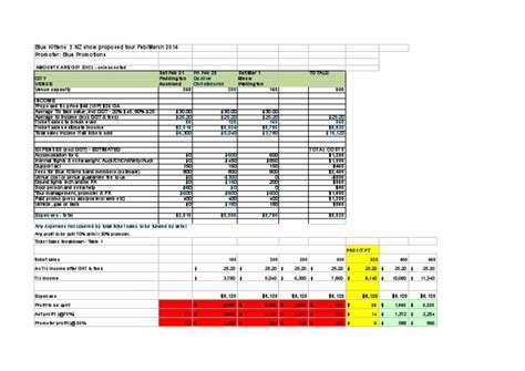 Budget Examples 的图像结果