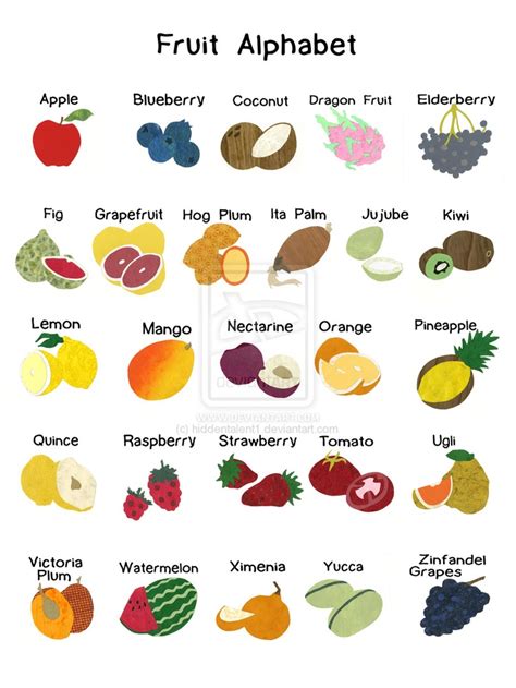 an image of fruit alphabets