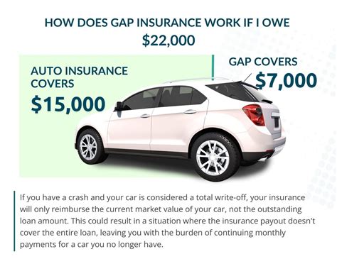 Auto Insurance Gap Coverage 的图像结果