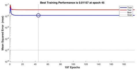 A Data-Driven Methodology for Industrial Design Optimization and ...
